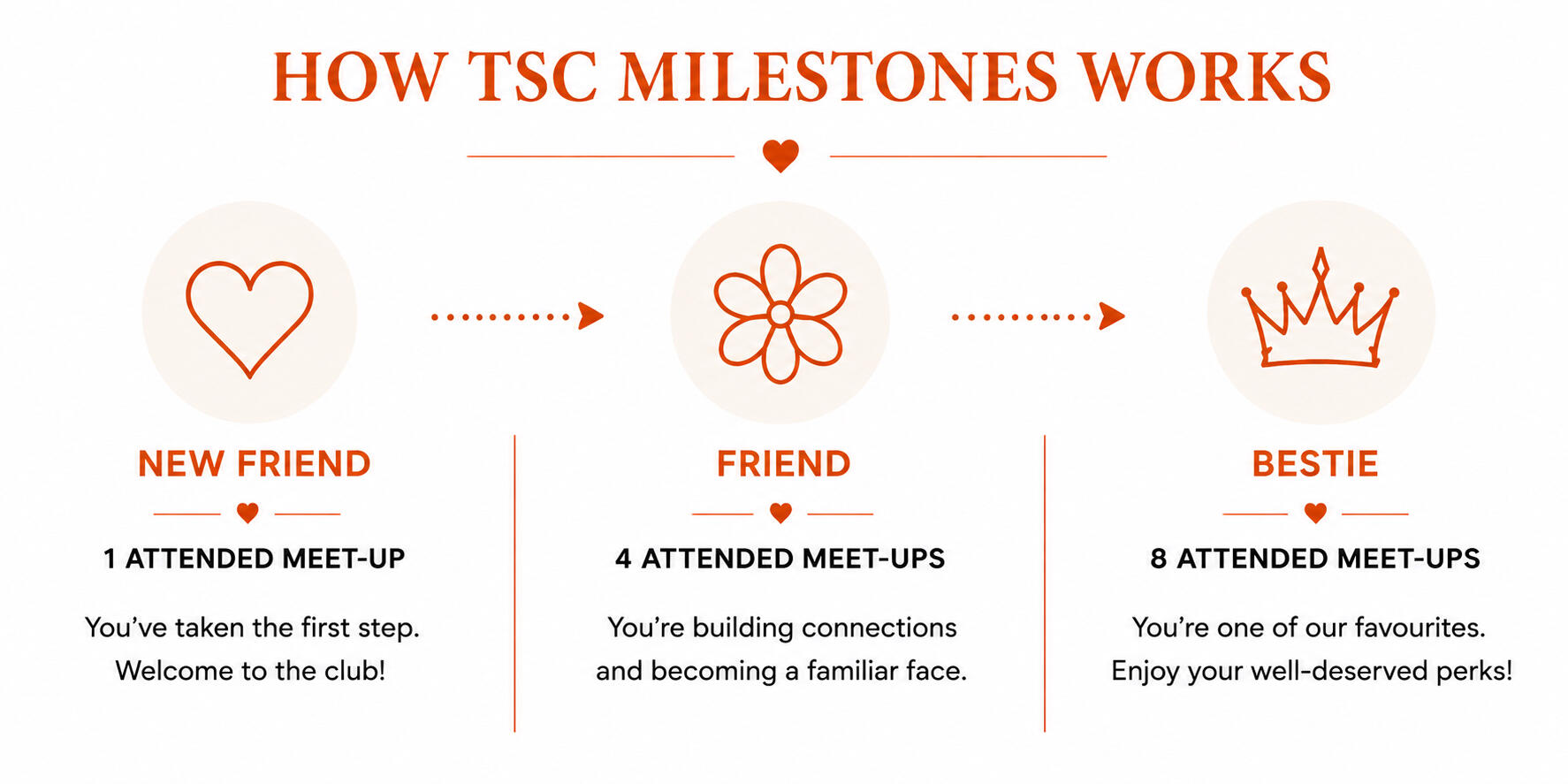 TSC UNITED ROUNDERS